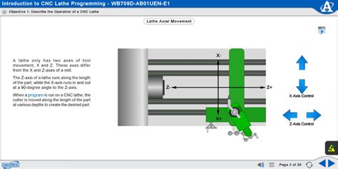 Turning Courseware for CNC Machines .